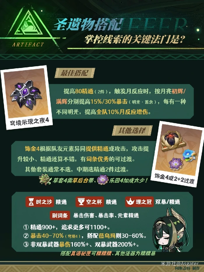 奈芙儿培养攻略,原神