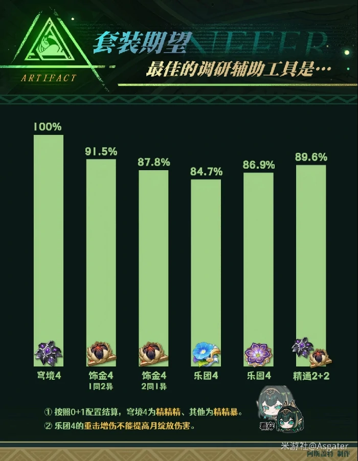 奈芙儿培养攻略,原神