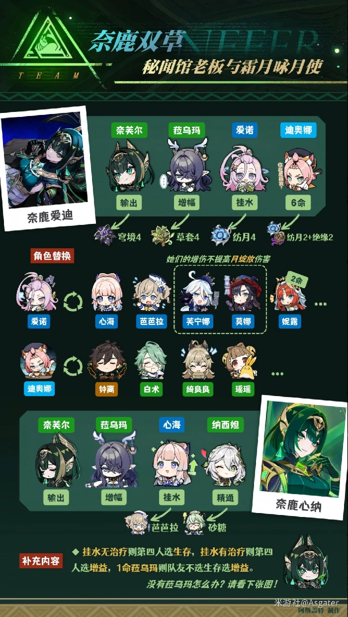 奈芙儿培养攻略,原神