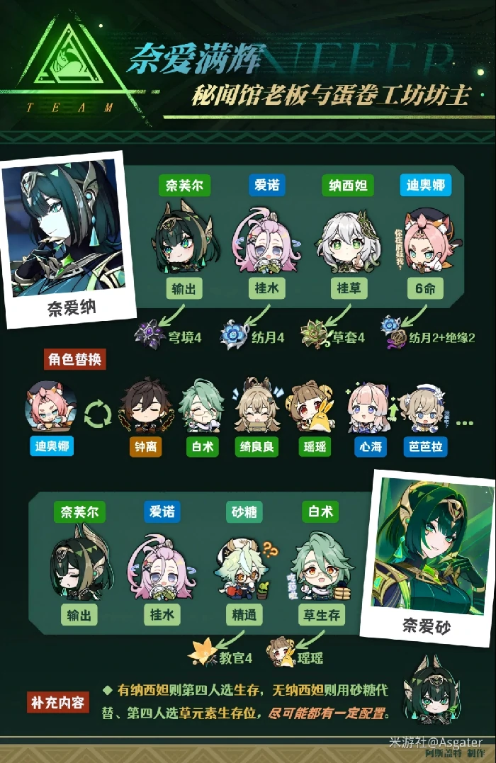 奈芙儿配队推荐,原神