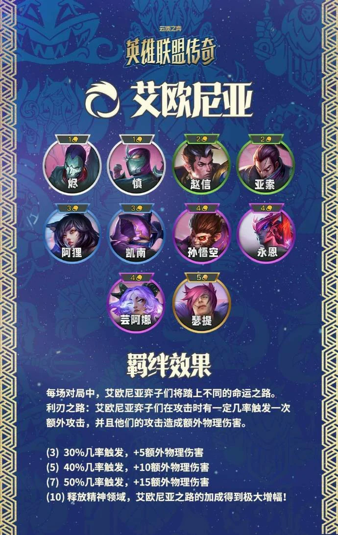 云顶之弈S16艾欧尼亚城邦羁绊效果一览