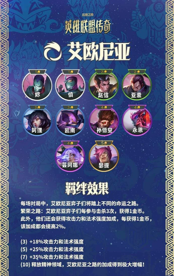 云顶之弈S16艾欧尼亚城邦羁绊效果一览