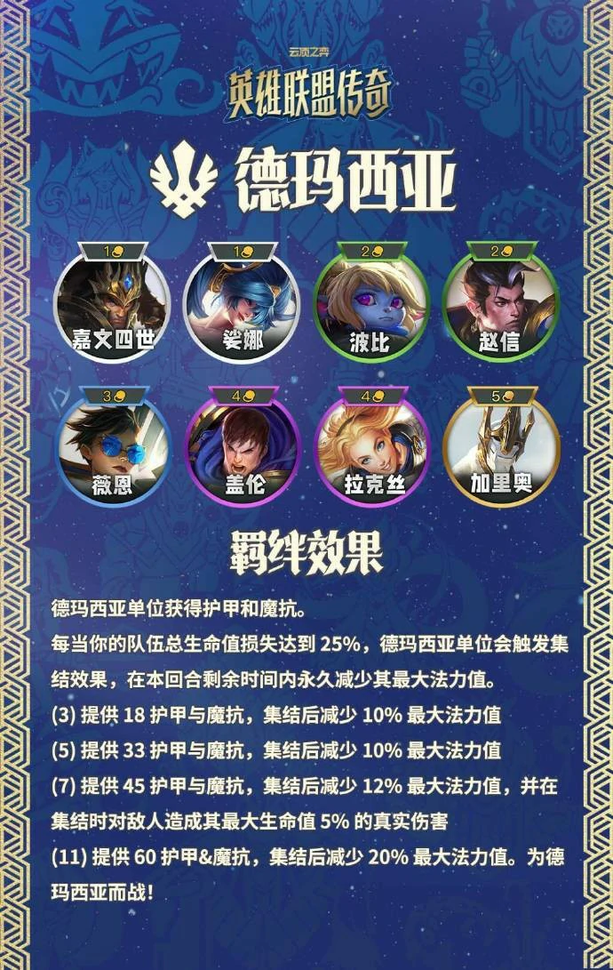 云顶之弈S16德玛西亚城邦羁绊效果一览