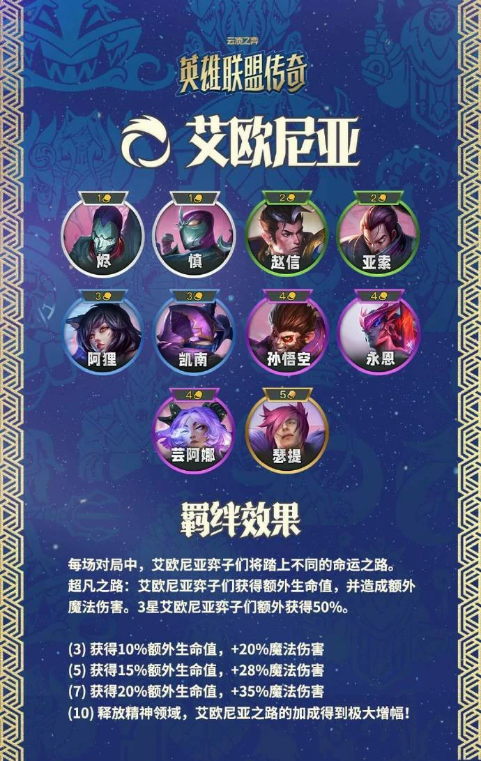 云顶之弈S16艾欧尼亚城邦羁绊效果一览