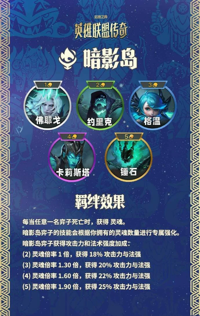 云顶之弈S16暗影岛城邦羁绊效果一览