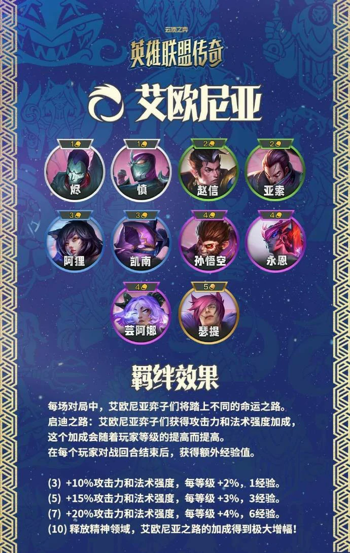 云顶之弈S16艾欧尼亚城邦羁绊效果一览