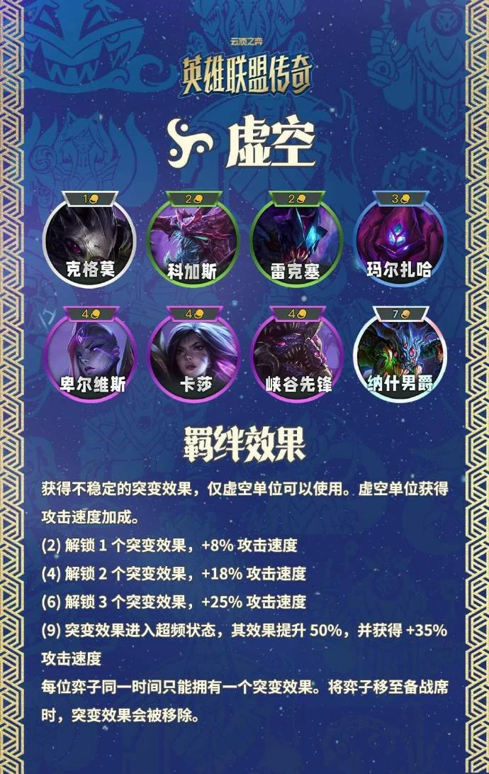 云顶之弈S16虚空城邦羁绊效果一览