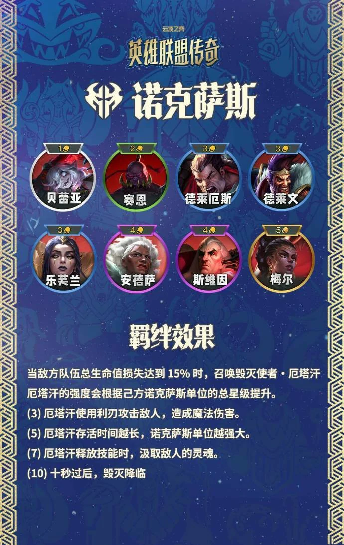 云顶之弈S16诺克萨斯城邦羁绊效果一览