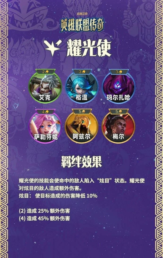云顶之弈S16耀光使羁绊效果一览