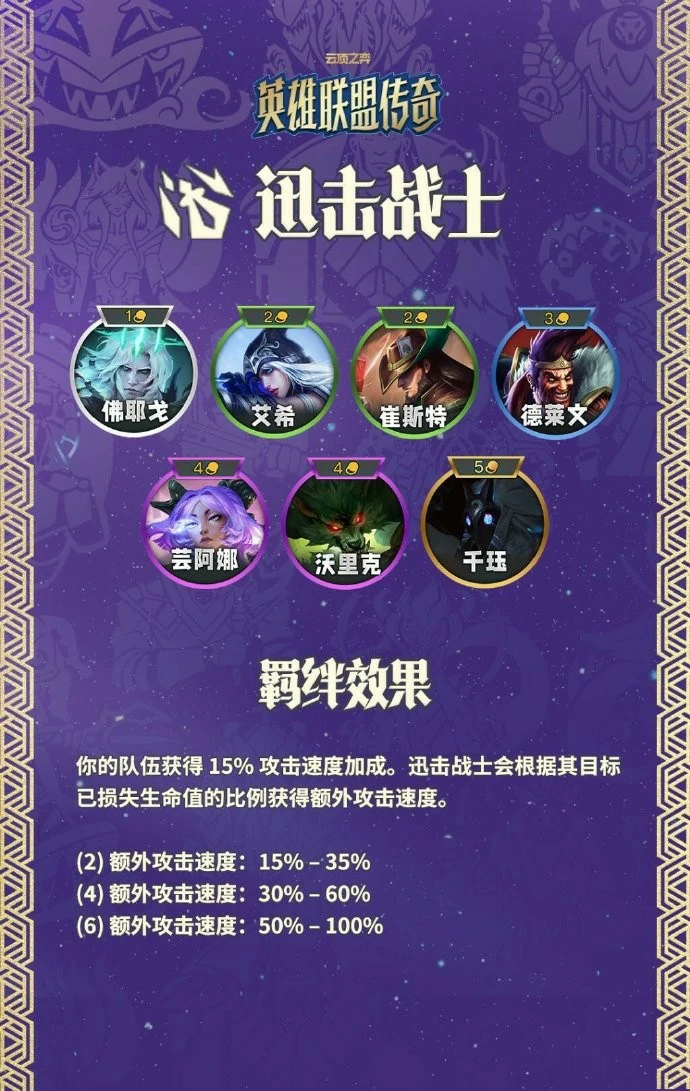 云顶之弈S16迅击战士羁绊效果一览