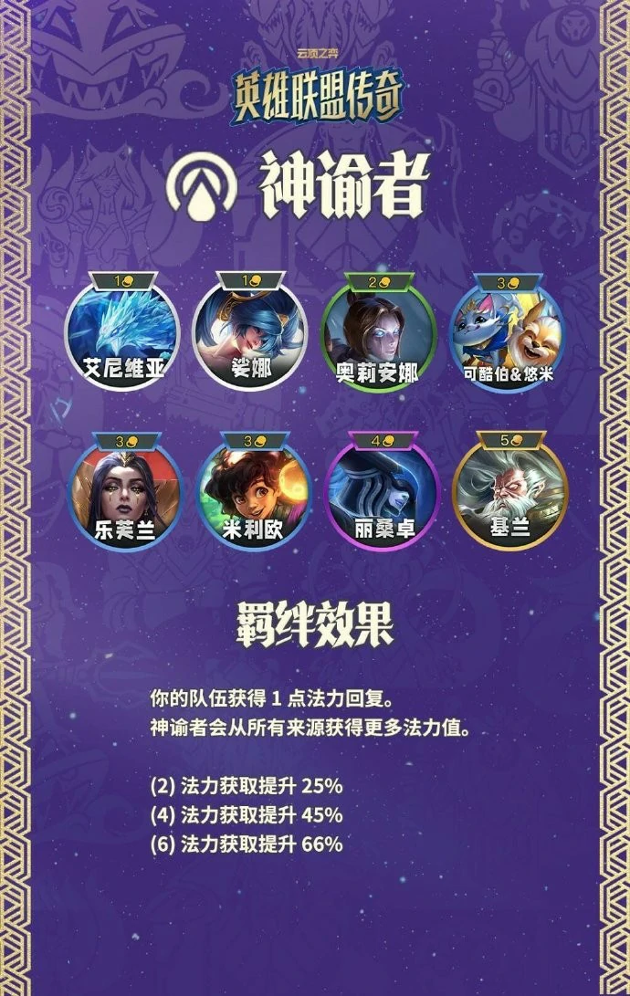 云顶之弈S16神谕者羁绊效果一览