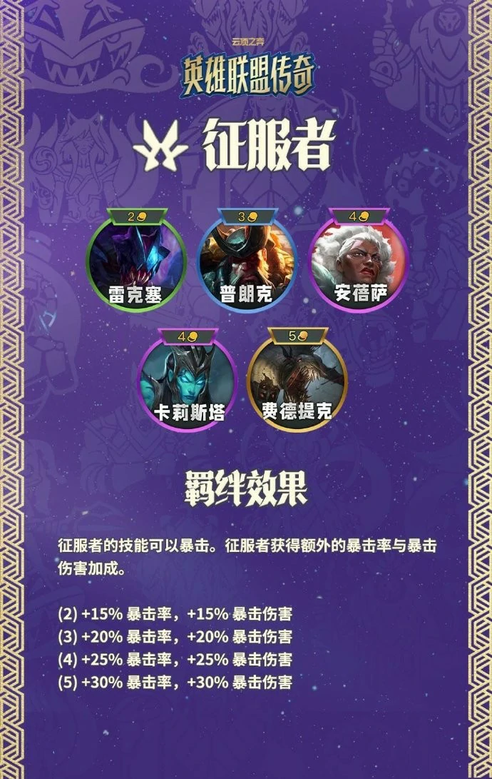 云顶之弈S16征服者羁绊效果一览