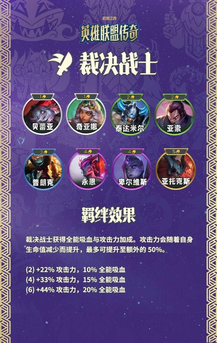 云顶之弈S16裁决战士羁绊效果一览