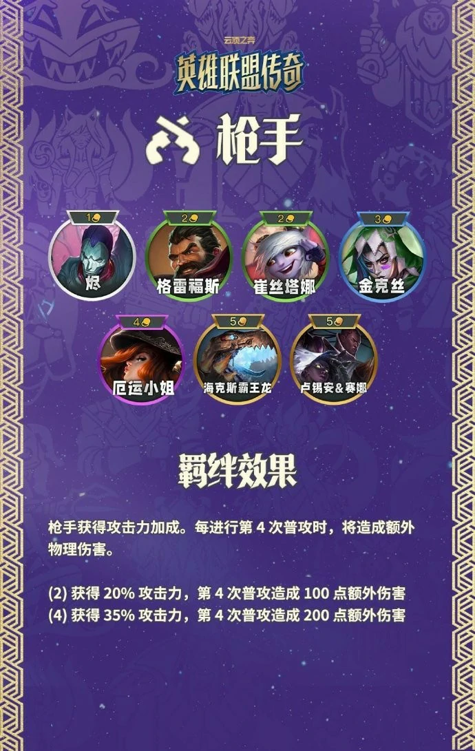 云顶之弈S16枪手羁绊效果一览