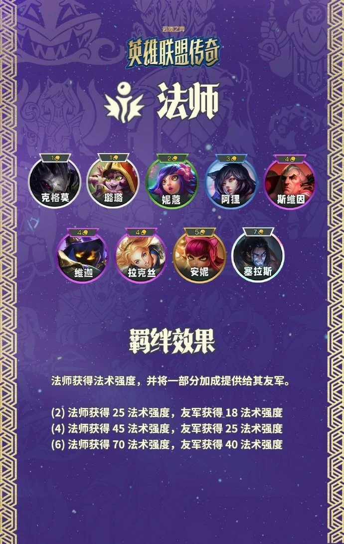 云顶之弈S16法师羁绊效果一览