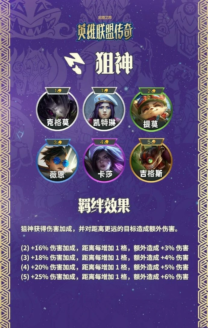 云顶之弈S16狙神羁绊效果一览