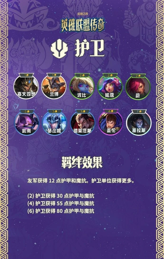 云顶之弈S16护卫羁绊效果一览