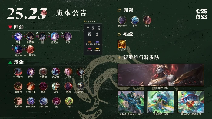 LOL25.23英雄调整一览,LOL,英雄联盟
