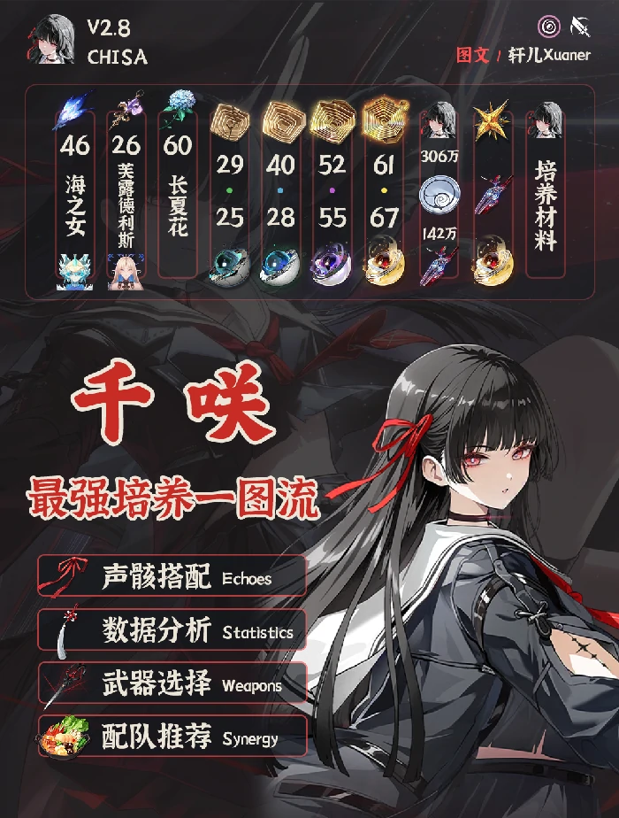 千咲培养攻略,鸣潮