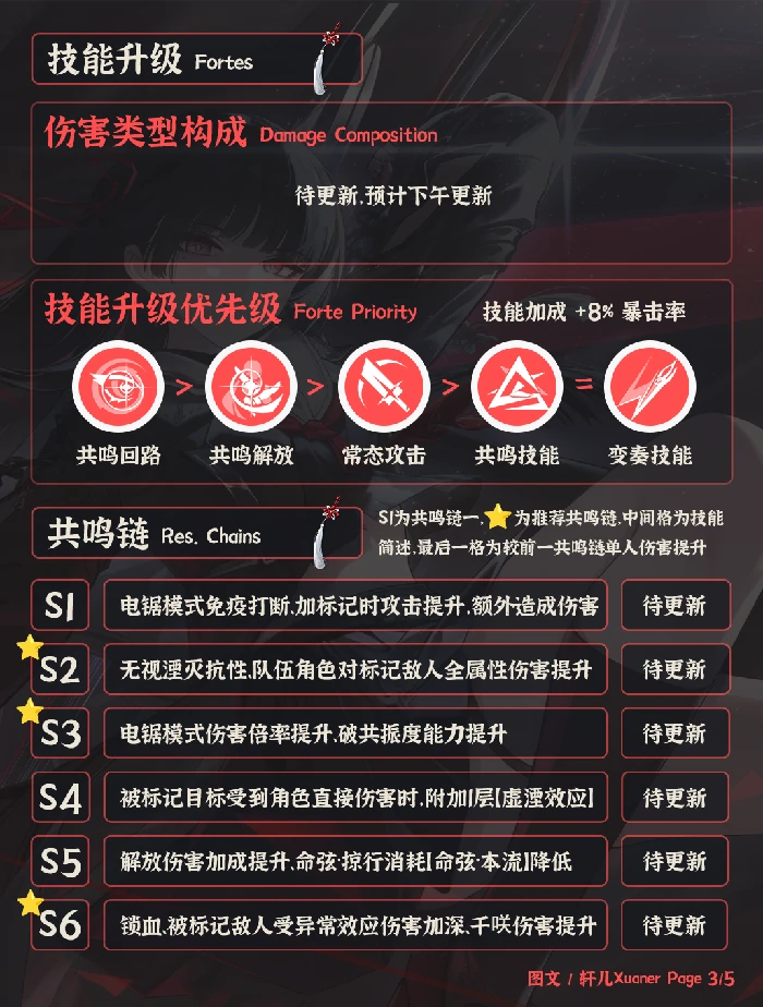 千咲培养攻略,鸣潮