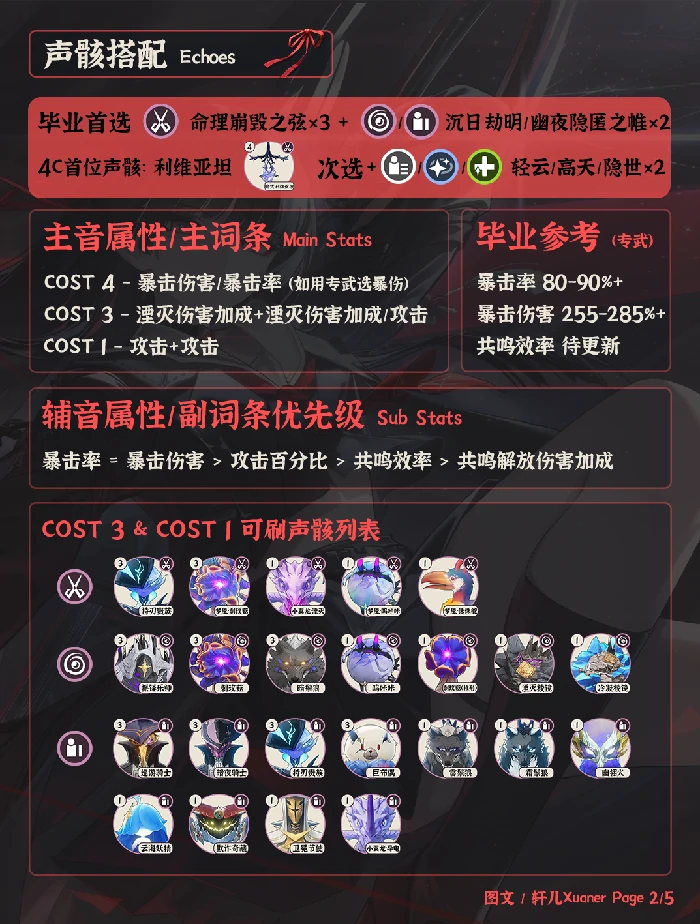 千咲培养攻略,鸣潮