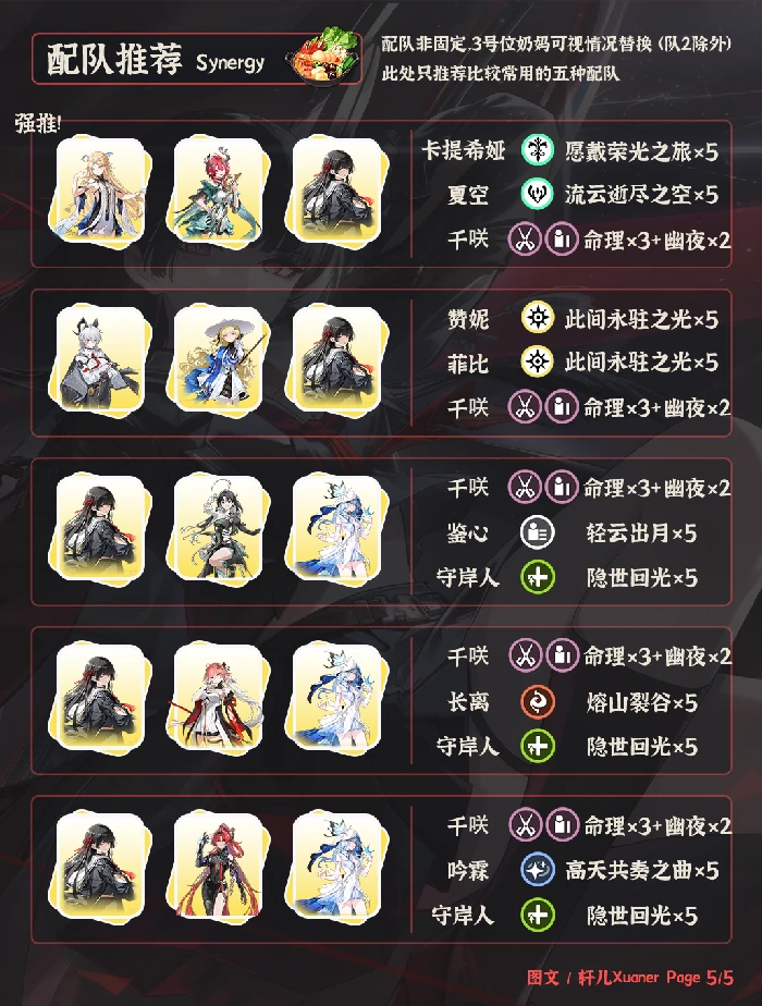 千咲培养攻略,鸣潮