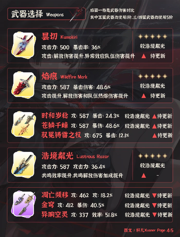 千咲培养攻略,鸣潮