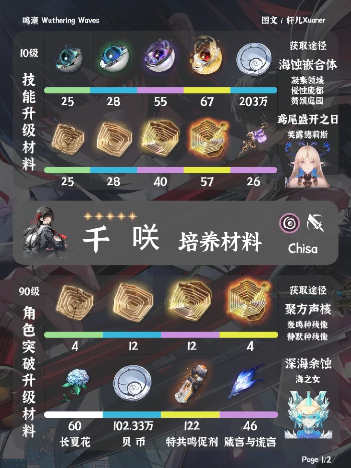 千咲突破材料一览,鸣潮