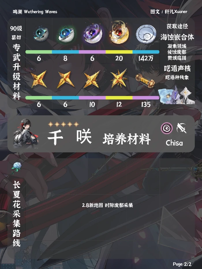 千咲突破材料一览,鸣潮