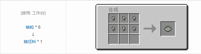 HBM的核科技模组坯料合成表大全,我的世界