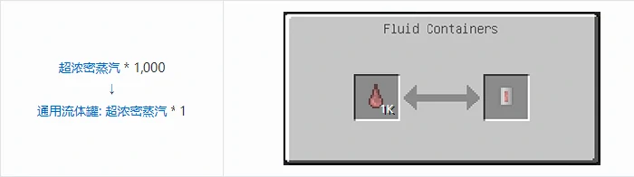 HBM的核科技通用流体罐合成表大全我的世界