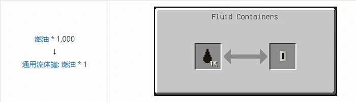 HBM的核科技通用流体罐合成表大全我的世界