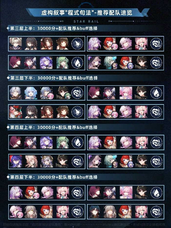 虚构叙事程式句法打法攻略,星穹铁道
