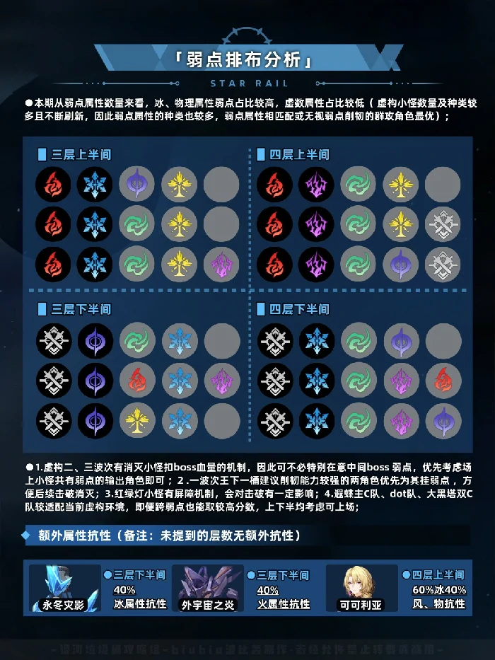 虚构叙事程式句法打法攻略,星穹铁道