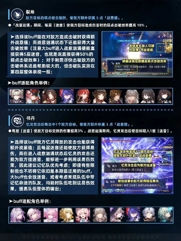 虚构叙事程式句法打法攻略,星穹铁道