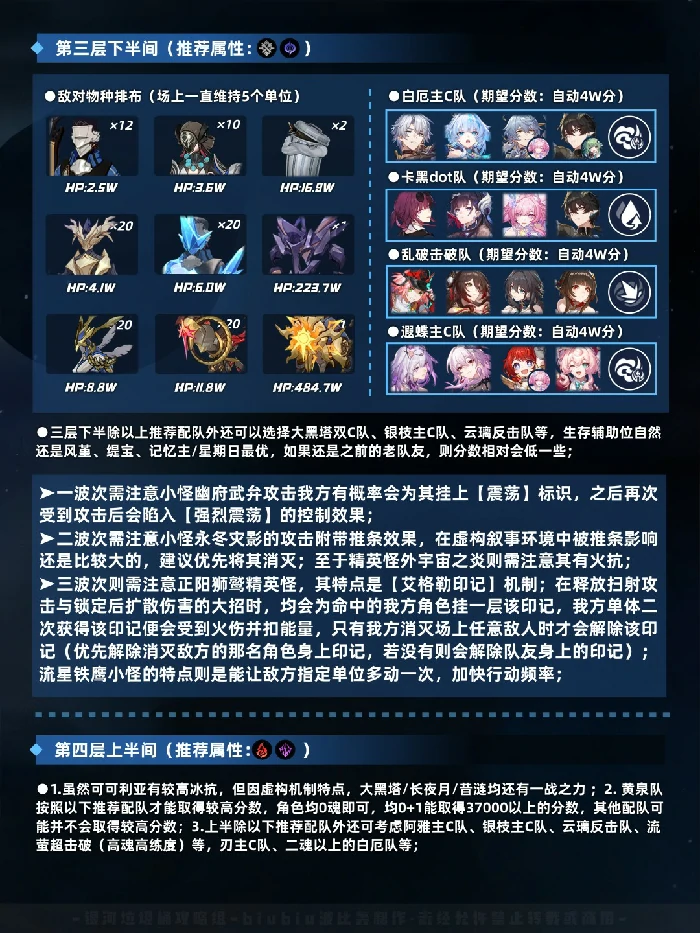 虚构叙事程式句法打法攻略,星穹铁道