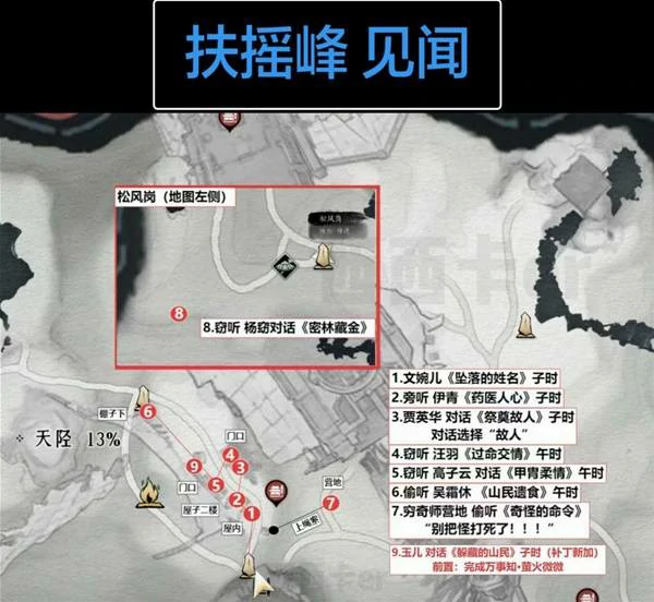 扶摇峰见闻全收集,燕云十六声