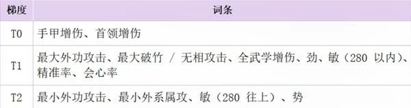 手甲破竹鸢流配装玩法攻略,燕云十六声