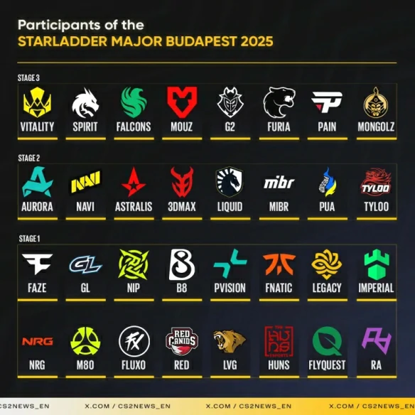 2025布达佩斯major赛程表