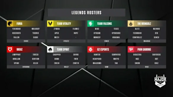 2025布达佩斯major赛程表