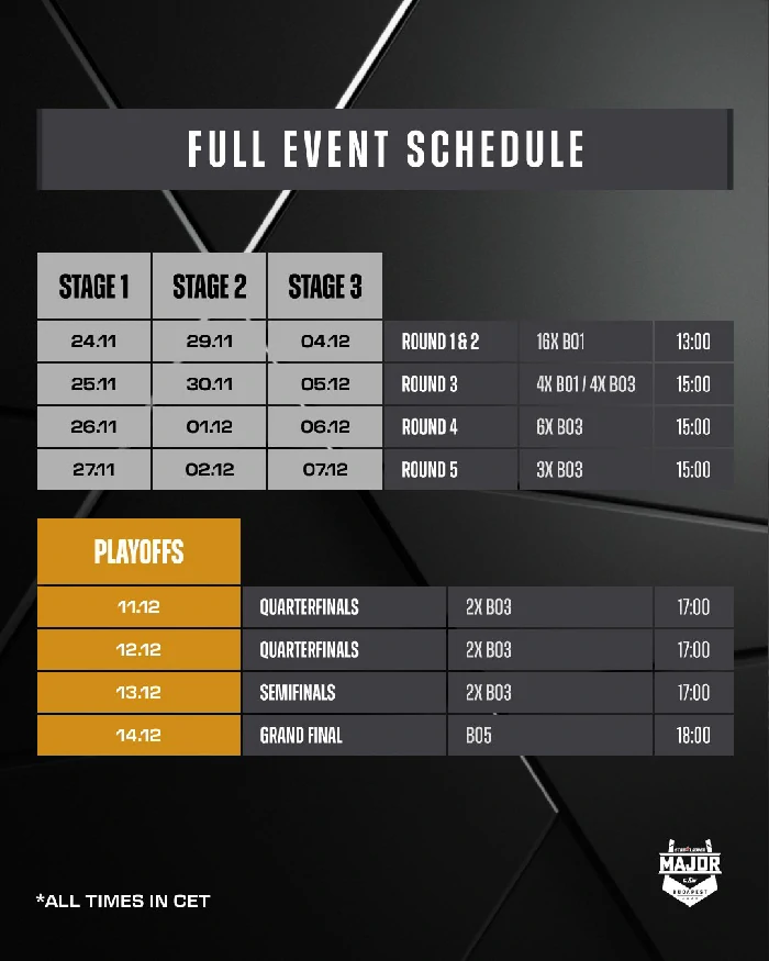 2025布达佩斯major赛程表
