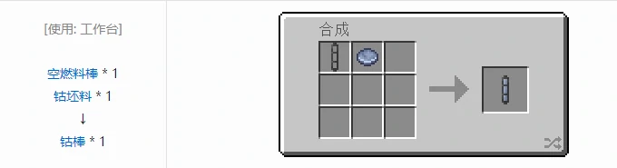 HBM的核科技模组燃料棒合成表大全,我的世界