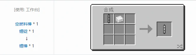 HBM的核科技模组燃料棒合成表大全,我的世界