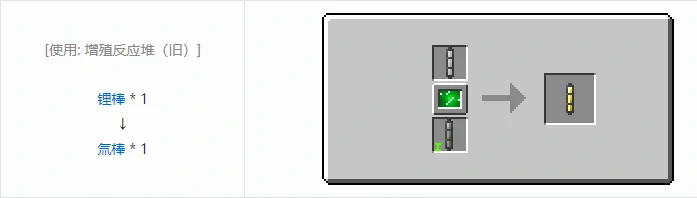HBM的核科技模组燃料棒合成表大全,我的世界