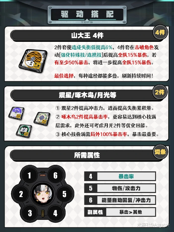 琉音驱动推荐,绝区零