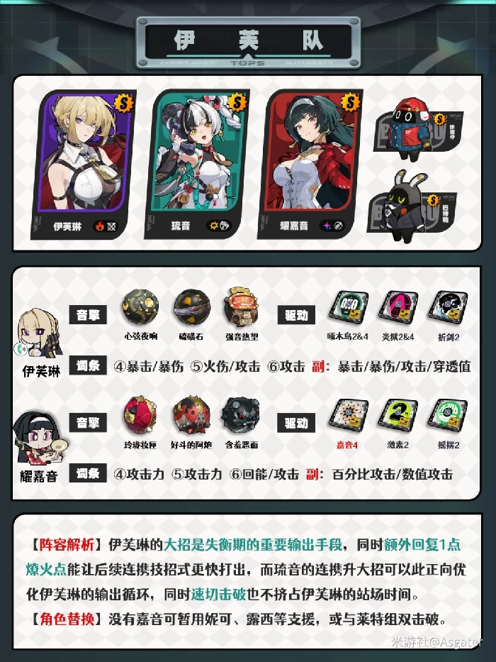 琉音配队推荐,绝区零