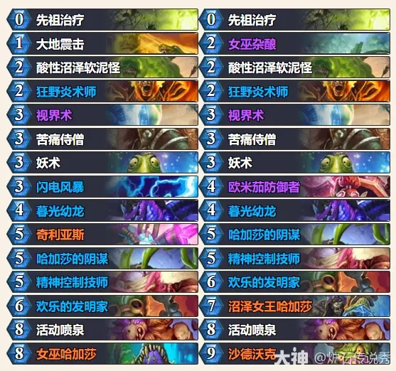 2025世界冠军乱斗玩法攻略,炉石传说