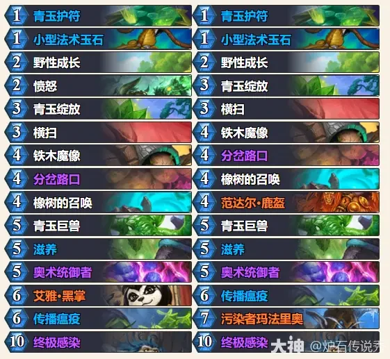 2025世界冠军乱斗玩法攻略,炉石传说