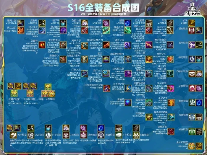 S16装备合成表
