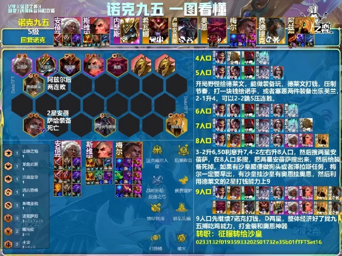 s16诺克九五阵容推荐